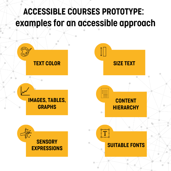 Image for E-learning Environment Prototype for Accessible training courses