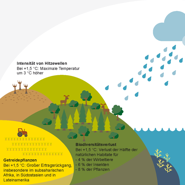 Image for Klimawandel-Serie auf dem Medienportal für den MINT-Unterricht der Siemens Stiftung