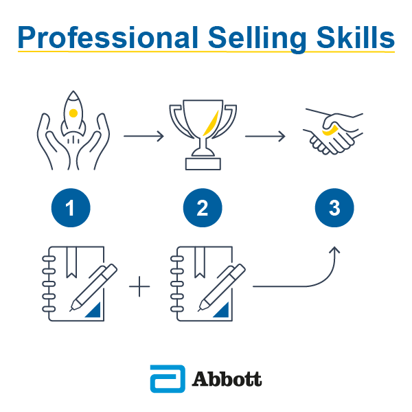 Image for Professional Selling Skills