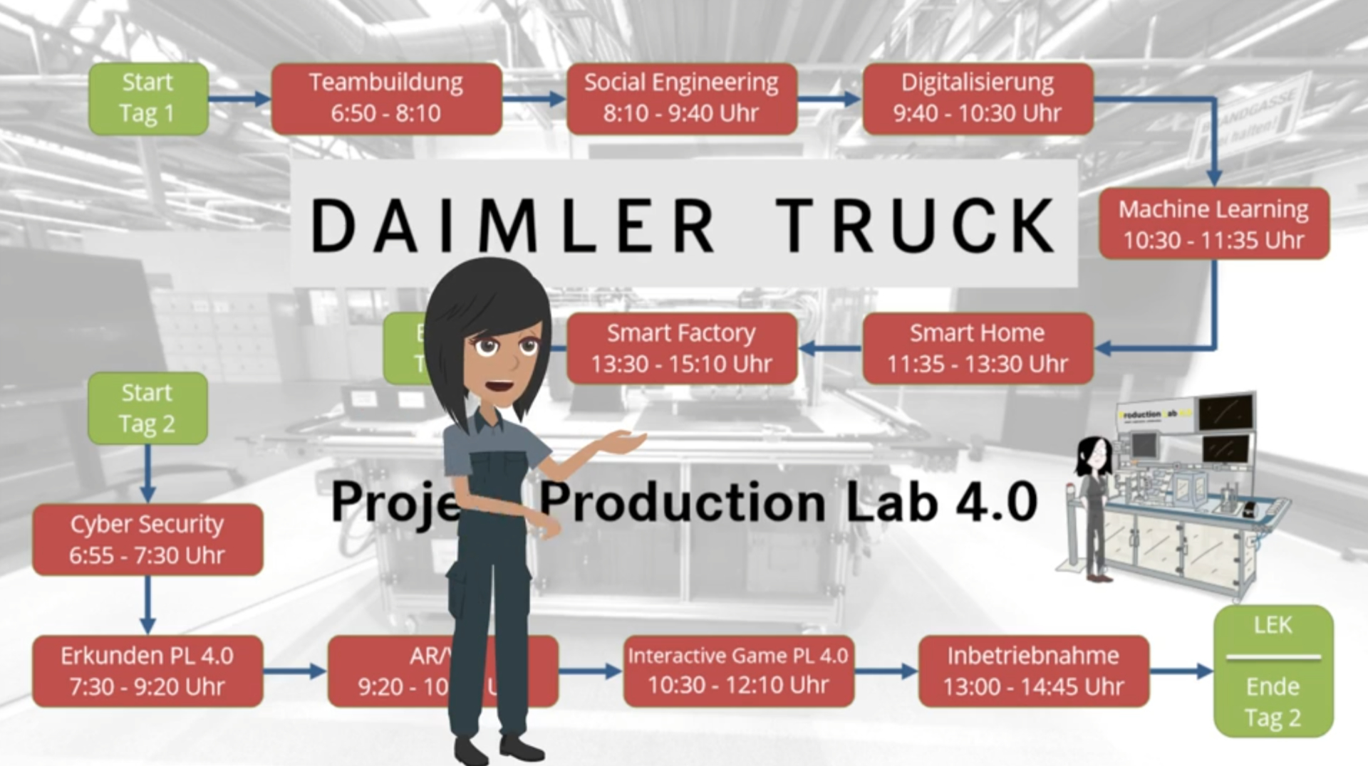 Image for Production Lab 4.0